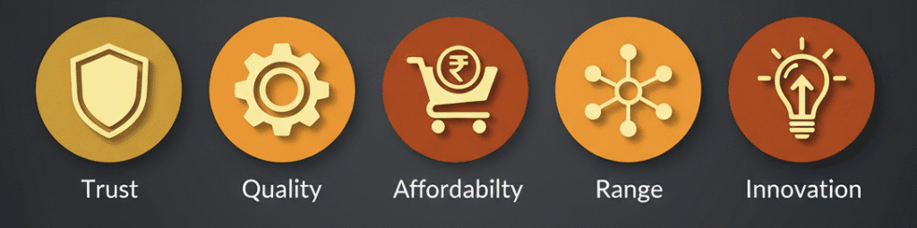 kekable trust quality